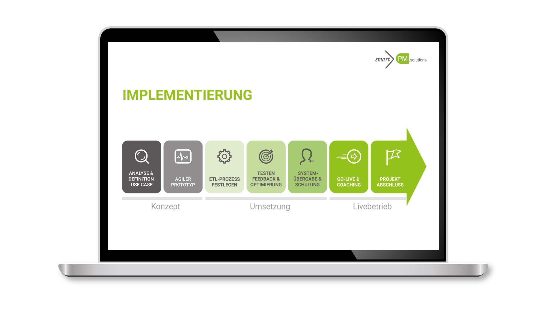 Implementierung DE