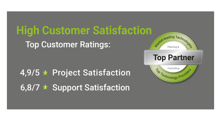 Quality Patch EN Customer Satisfaction