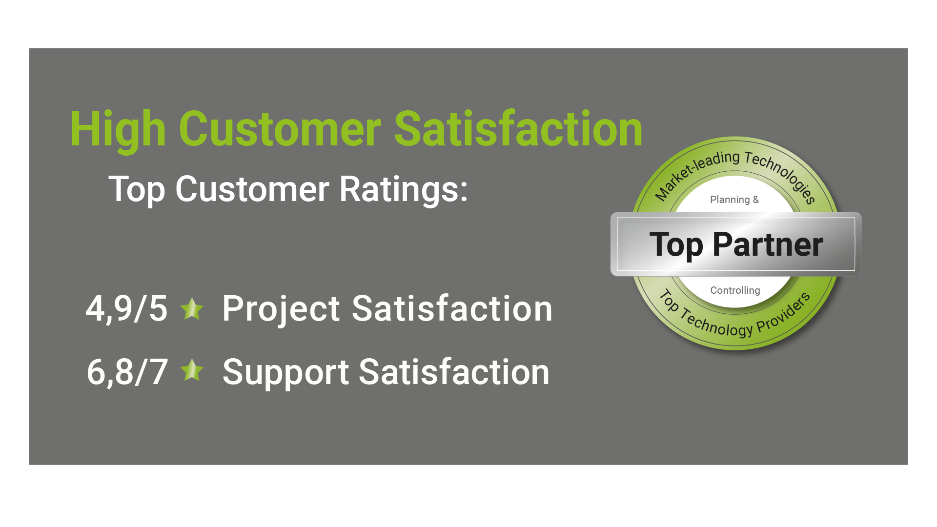 Quality Patch EN Customer Satisfaction