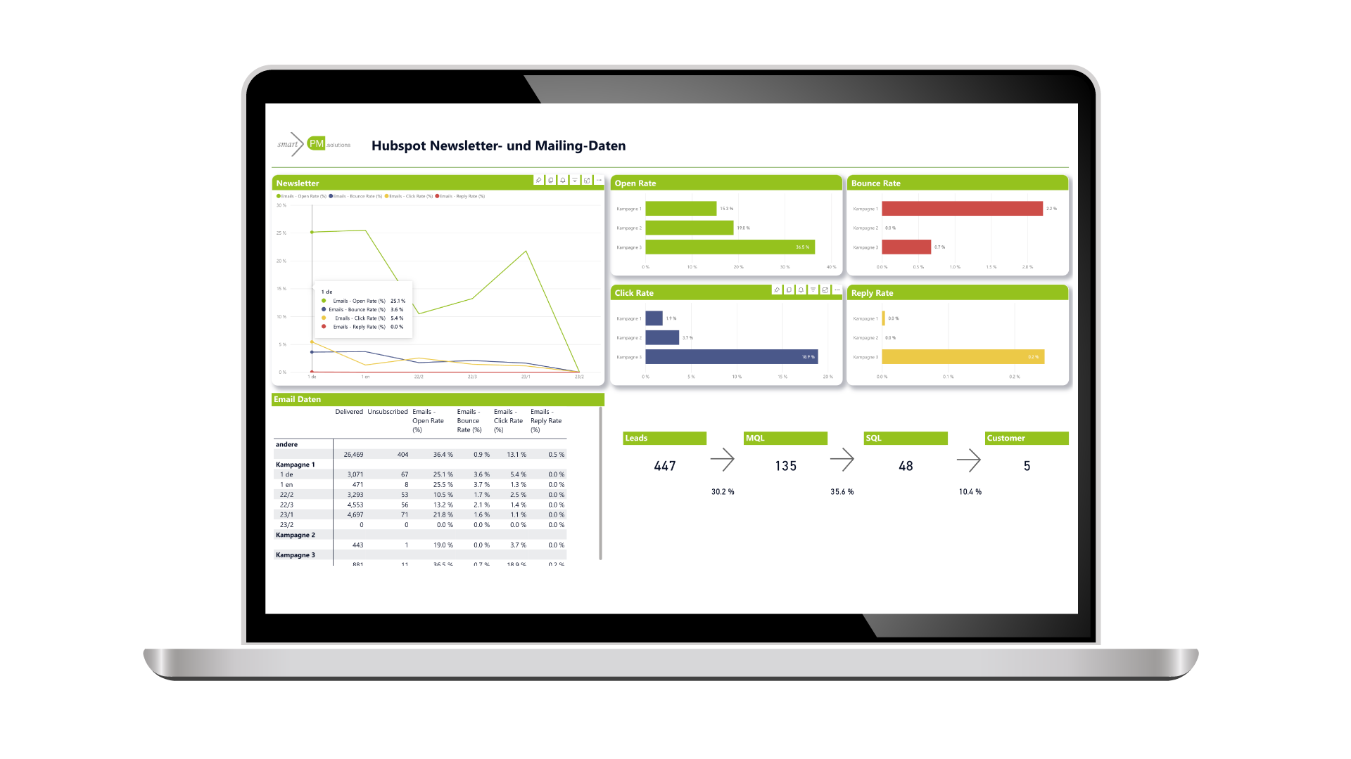 Marketing Controlling