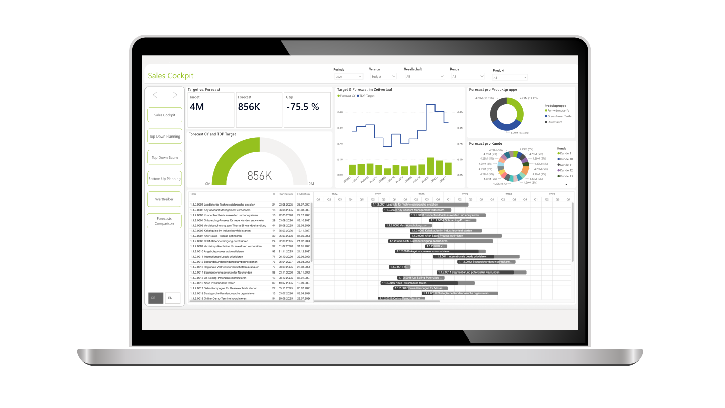 Sales Performance Management Vertriebscontrolling