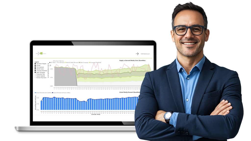 Sales and Operations Controlling S&OP