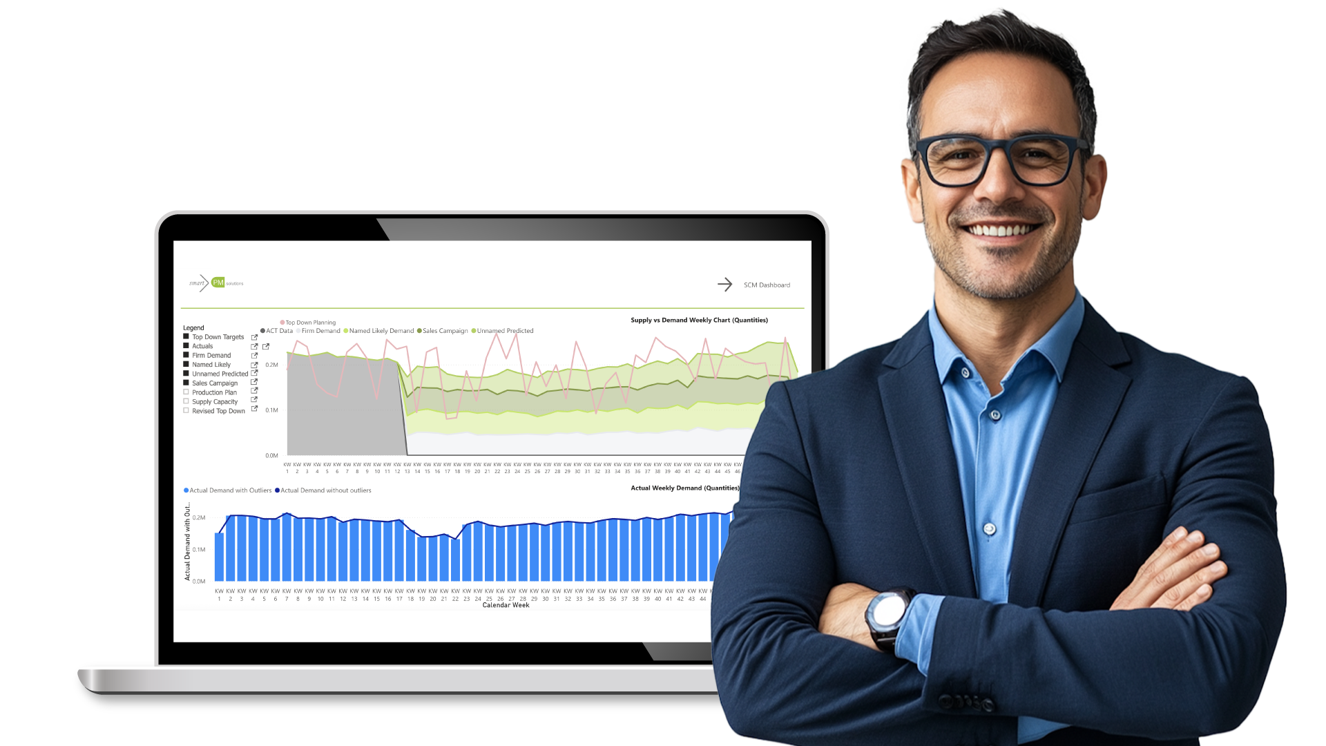 Sales and Operations Controlling S&OP