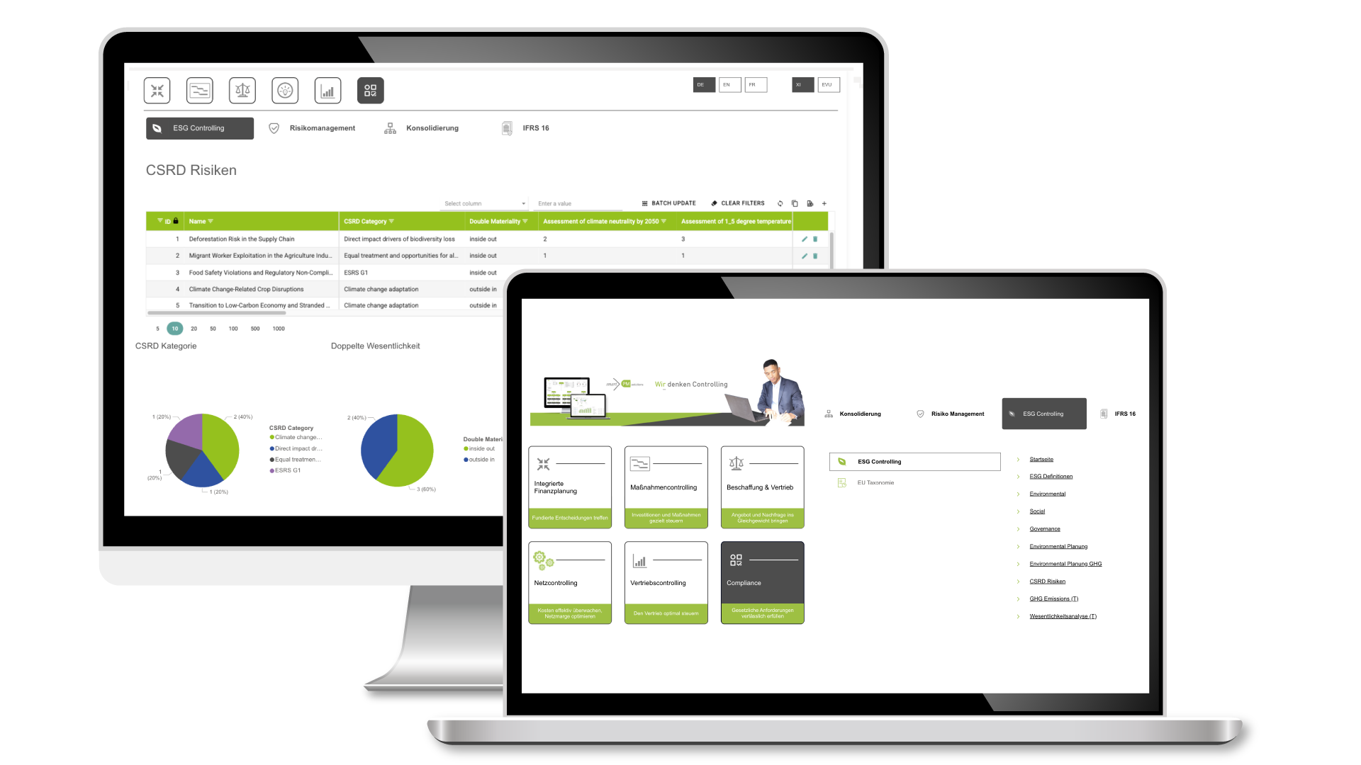 Risiko Controlling Risikocontrolling Riskcontrolling Compliance